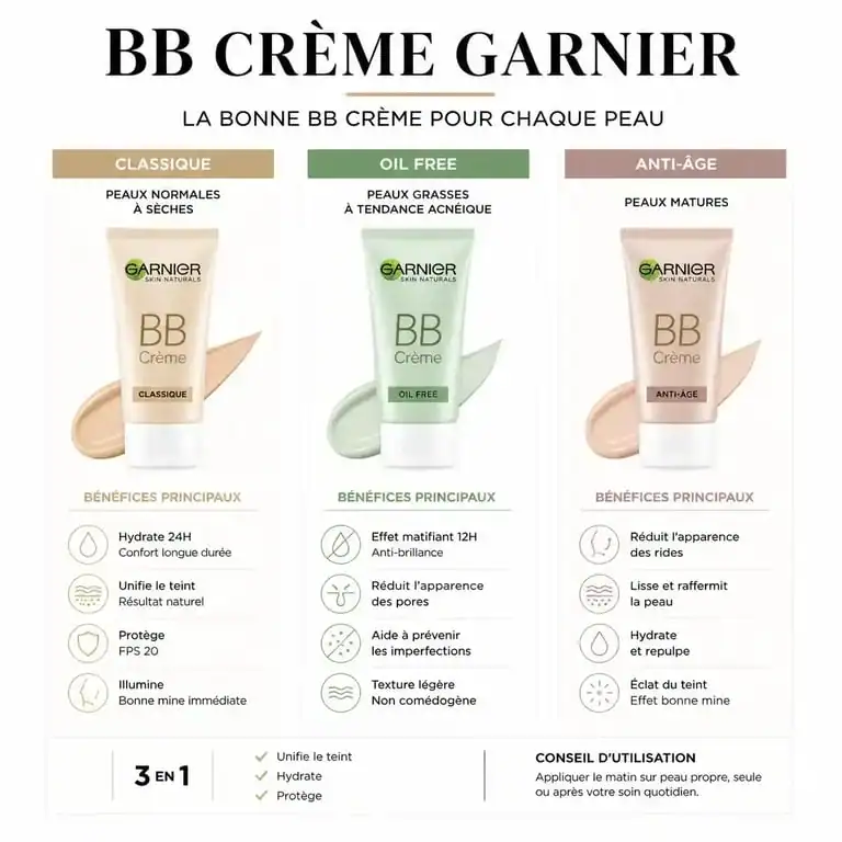 Comparatif des différentes versions de la BB crème Garnier pour choisir la mieux adaptée à son type de peau