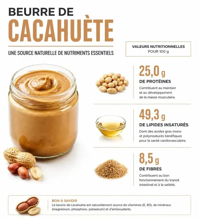 Infographie des bienfaits nutritionnels du beurre de cacahuète healthy