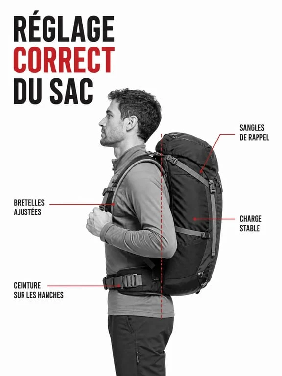 Illustration du portage d’un sac de randonnée avec ceinture ventrale, bretelles et sangles de rappel