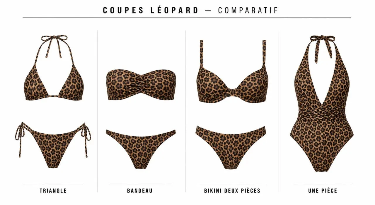 Comparatif visuel des coupes de maillot de bain leopard : triangle, bandeau, bikini deux pièces et une pièce