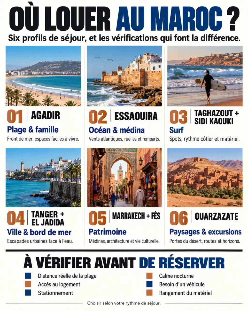 Infographie des destinations pour une location de vacances au Maroc selon le type de séjour